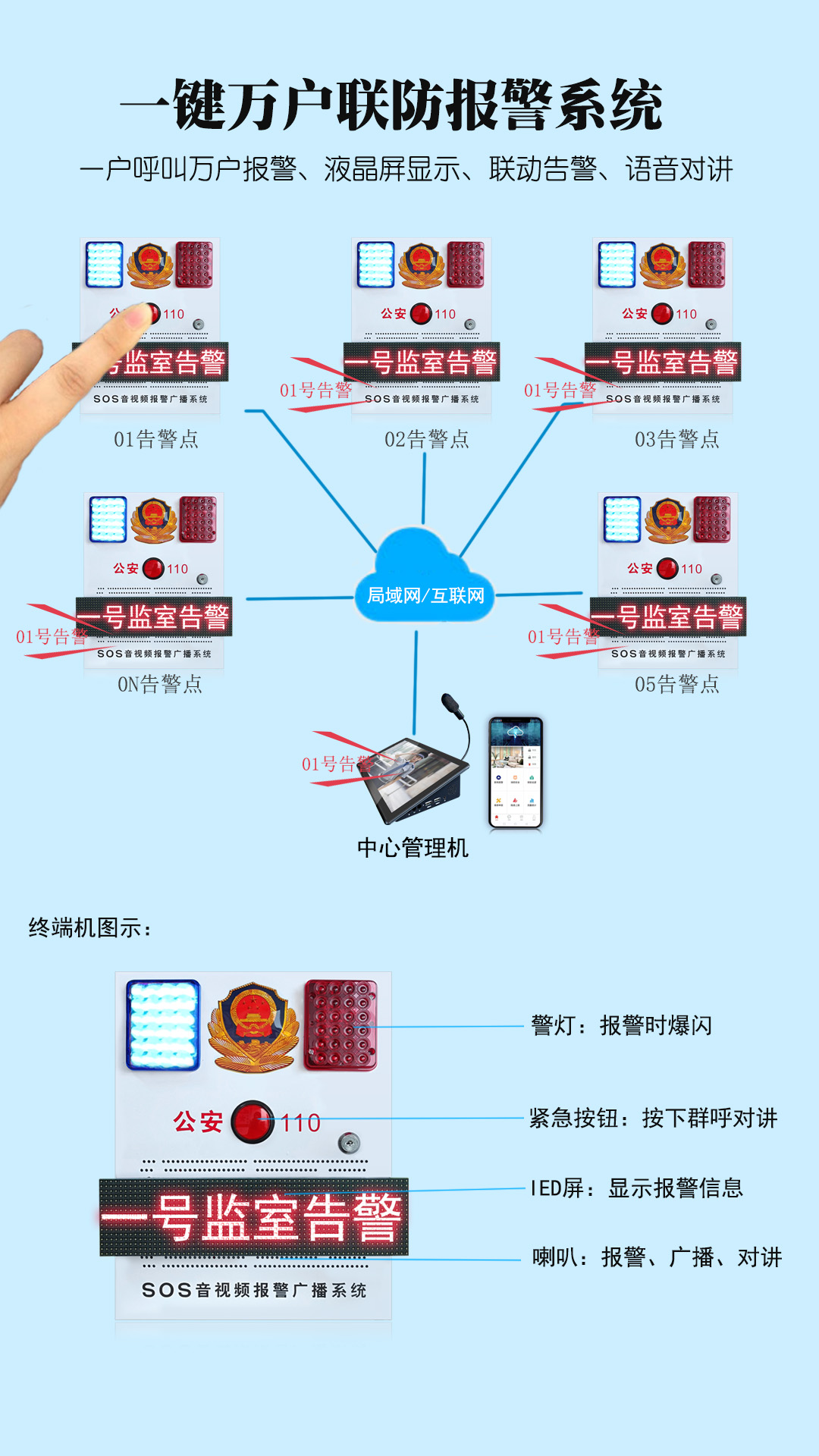 監獄一鍵聯防報警器一鍵令報警語音對講系統分析