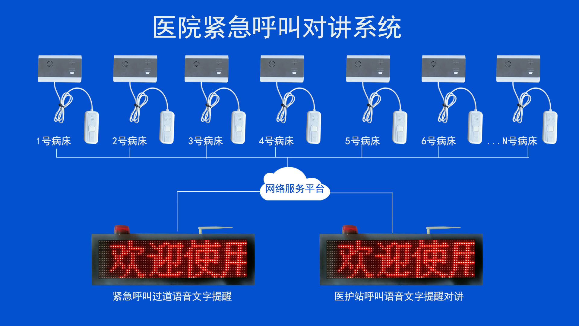 床頭呼叫器 床頭呼叫器
